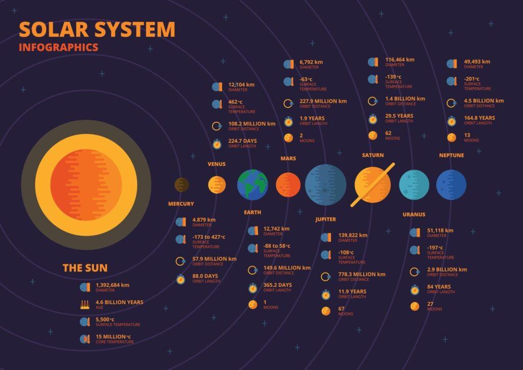инфографика солнечной системы