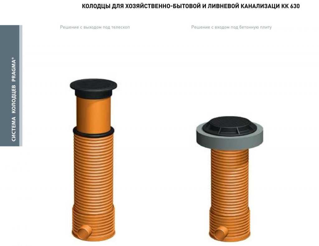 колодцы для хозяйственно-бытовой и ливневой канализации КК 630