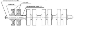 Проектирование и производство роликов для конвейеров Ролики схема