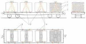 1 - прокладки; 2 - шпалы; 3 - стойки; 4 - растяжки; 5 - обвязки; 6 - подкладки
