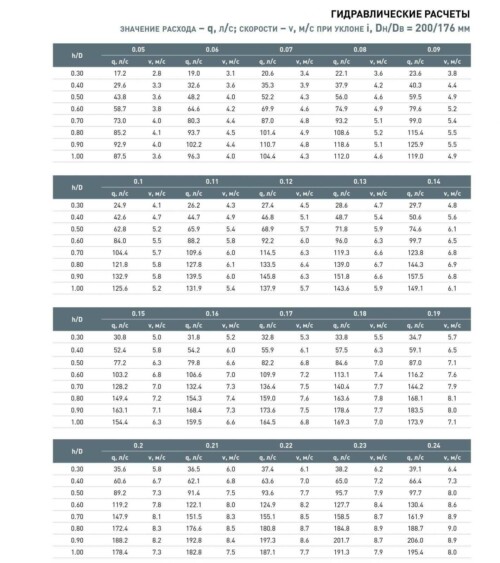 гидравлические расчеты