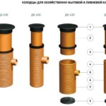 колодцы pragma