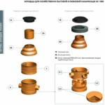 колодцы для хозяйственно-бытовой и ливневой канализации КК 1000