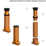 колодцы для хозяйственно-бытовой и ливневой канализации КК 400