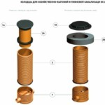 колодцы для хозяйственно-бытовой и ливневой канализации КК 630