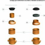 колодцы для хозяйственно-бытовой и ливневой канализации КК 800