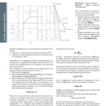 методика расчета колодца pragma