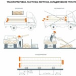 транспортировка pragma