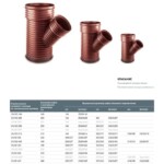 тройник 45 pragma