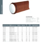труба pragma с раструбом и уплотнительным кольцом
